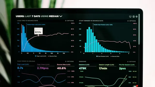 Monitoring dashboard with charts